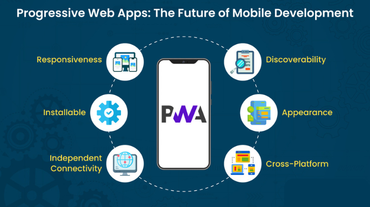 AI-in-Web-Design